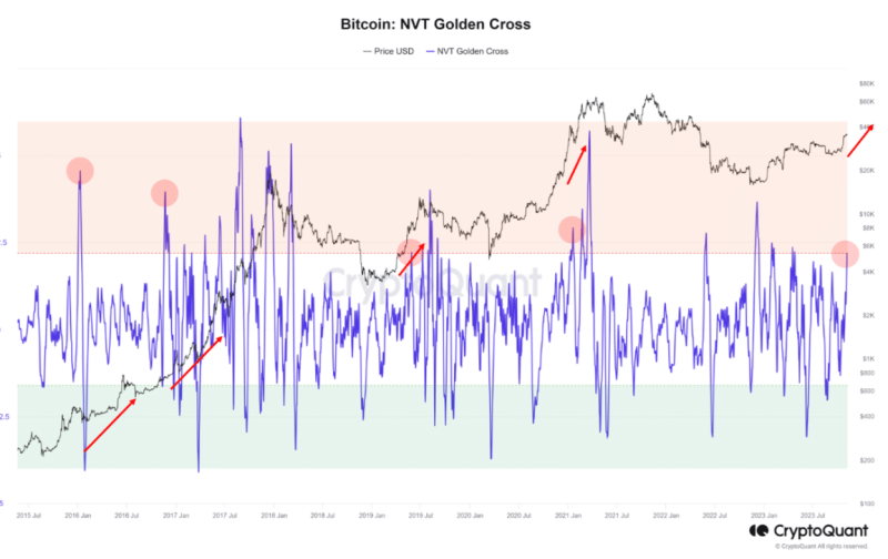 Can Bitcoin rise above $35K?