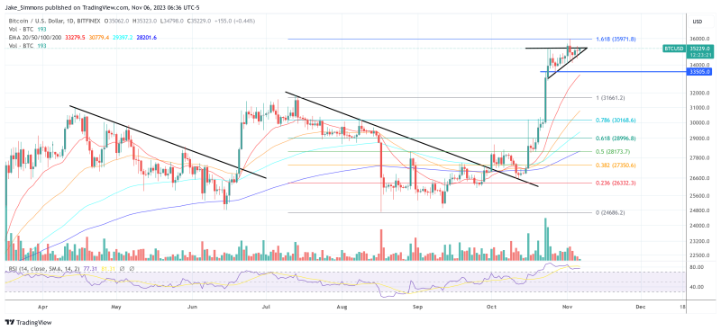 Expert Predicts Date For Next Bitcoin Cycle High Of $130,000