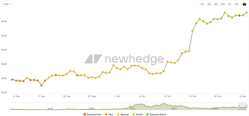 Is it altseason? Altcoin 30-day performance and total market cap flash bullish