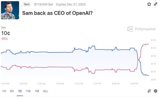 OpenAI CEO Drama Makes a Market for Blockchain Betters