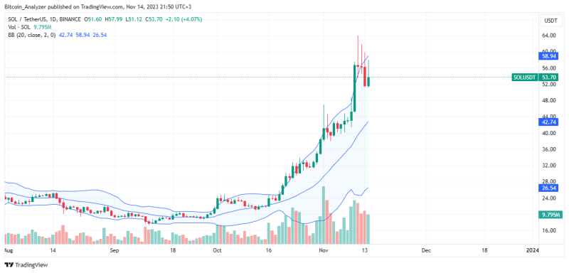 Solana Is Up 520% In 1 Year: Why Is This Metric Worrying For Bulls?