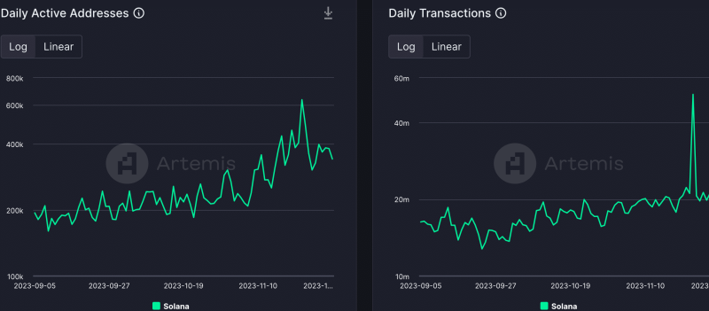 Are Solana NFTs gaining favor once again?