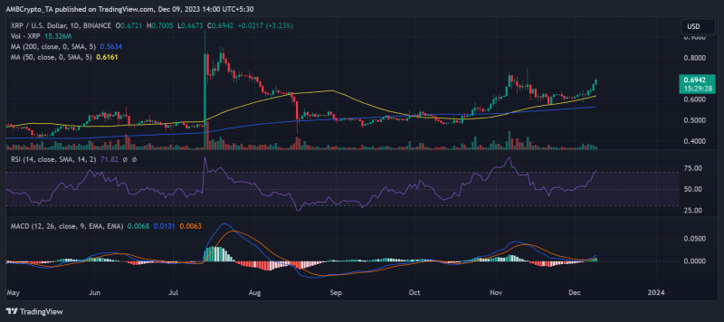 Can XRP sustain its position as the fourth largest crypto?