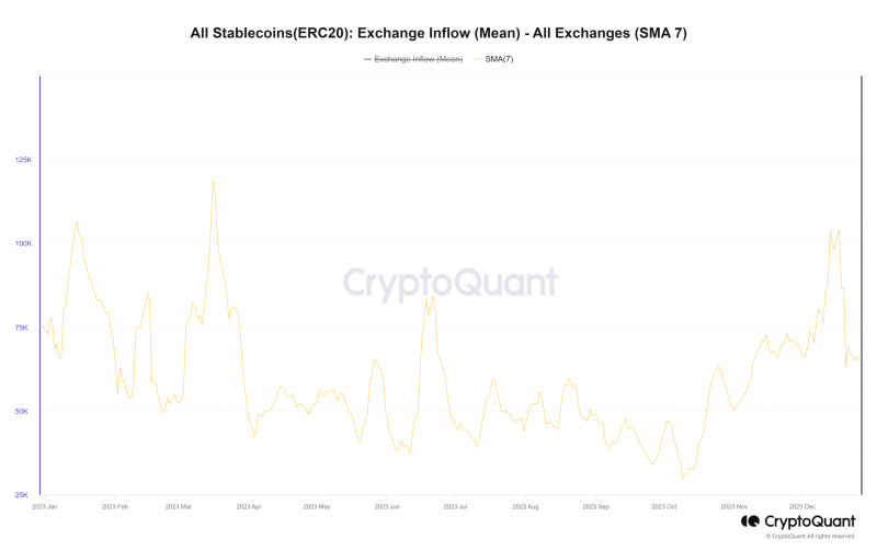 Charting the stablecoin market course for Q1 2024