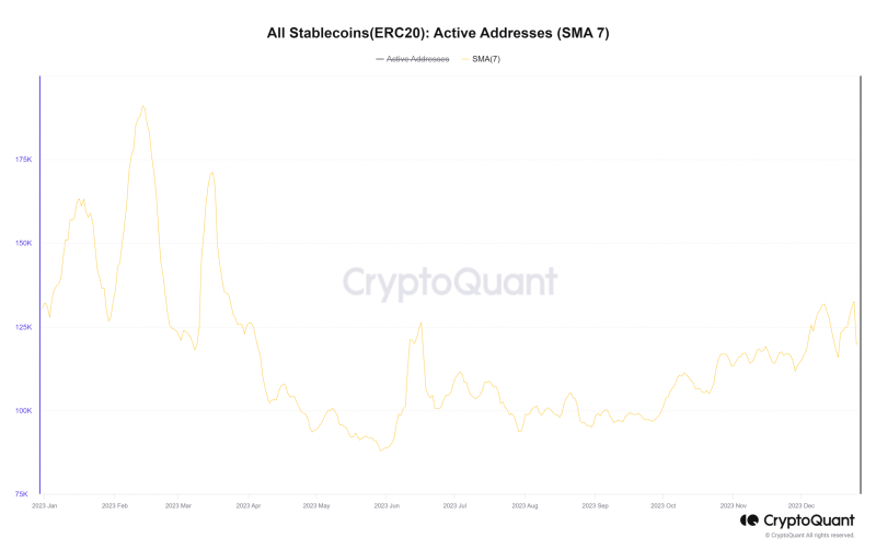 Charting the stablecoin market course for Q1 2024