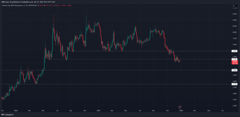 Charting the stablecoin market course for Q1 2024