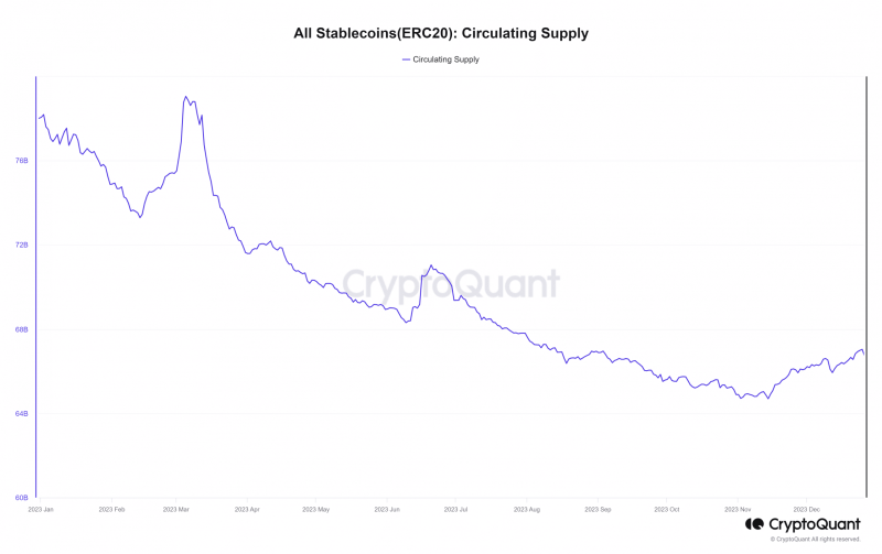 Charting the stablecoin market course for Q1 2024