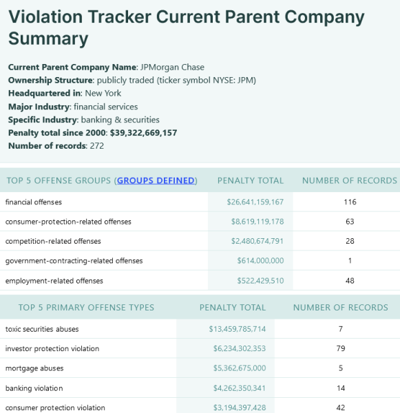 Crypto is for criminals? JPMorgan has been fined $39B and has its own token