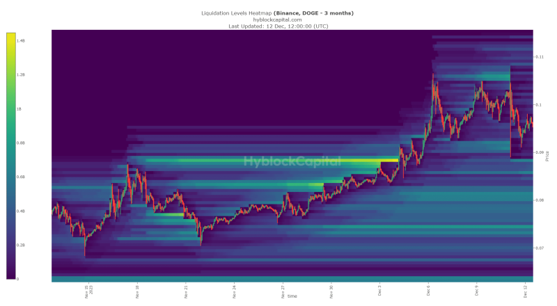 Dogecoin’s 8-month high – What does its price prediction have in store?