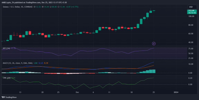 Solana flips XRP and BNB Chain: Here’s what went down 