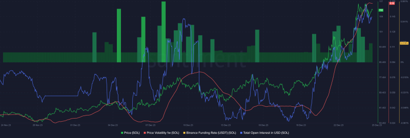 Solana flips XRP and BNB Chain: Here’s what went down 