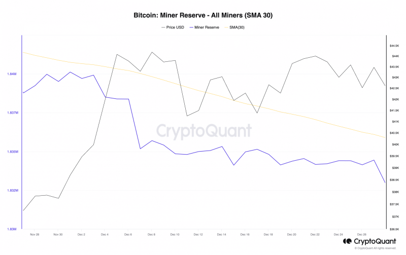 What Bitcoin’s 2024 predictions say about the king coin’s prices