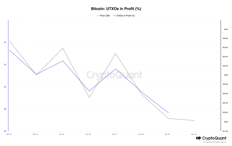 What Bitcoin’s 2024 predictions say about the king coin’s prices