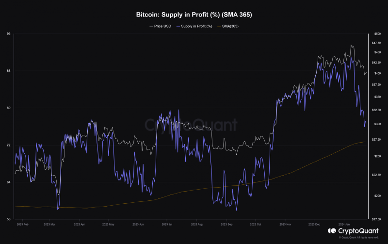 Bitcoin falters post-ETF, but what about the long-term?