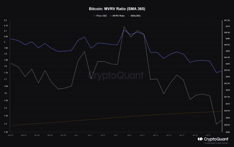 Bitcoin falters post-ETF, but what about the long-term?