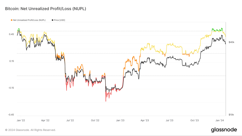 Bitcoin falters post-ETF, but what about the long-term?