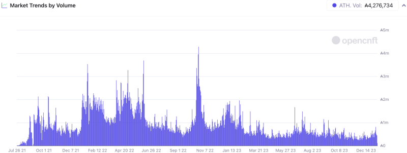 Can Cardano bulls prop up ADA’s rally