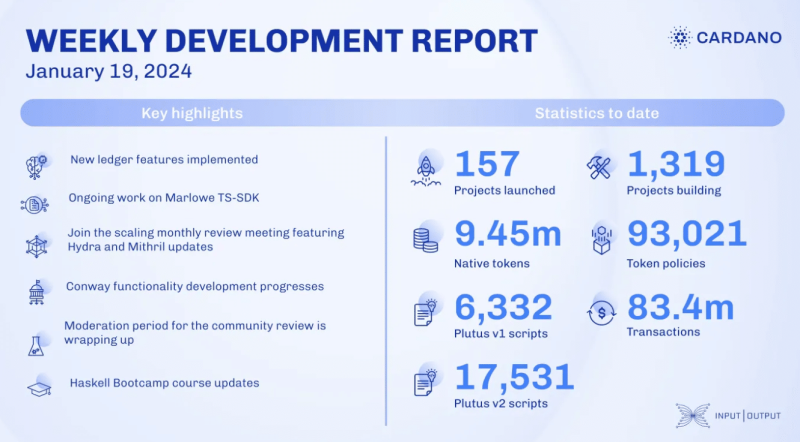 Cardano: Did ADA follow its high developmental activity?