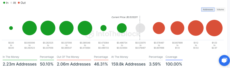 Cardano prices surge by 9% – Are 2024 ADA predictions coming true