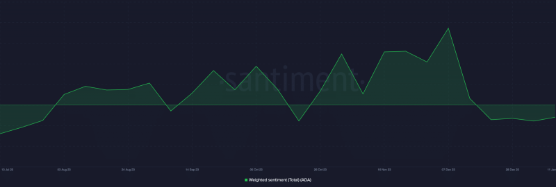 Cardano: Why ADA seems to be ‘overlooked’ by traders