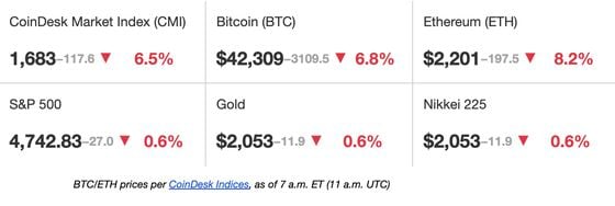 First Mover Americas: Bitcoin's Strong Start to January May Falter 