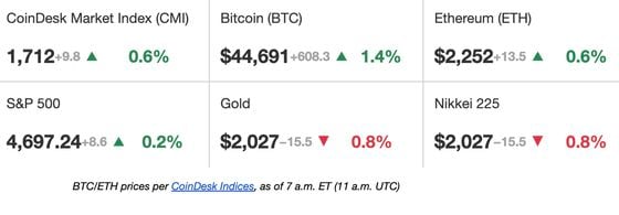 First Mover Americas: It’s ETF Deadline Week