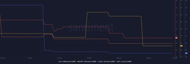 How BTC, ETH, XRP bore the brunt of panic selling