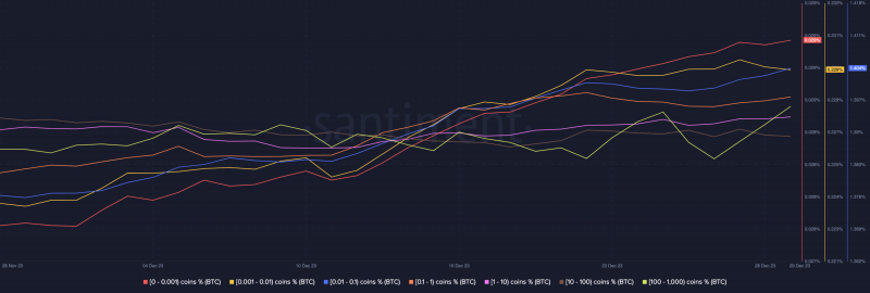 How BTC, ETH, XRP bore the brunt of panic selling