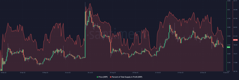 How XRP faces a 38% correction as bears make their move