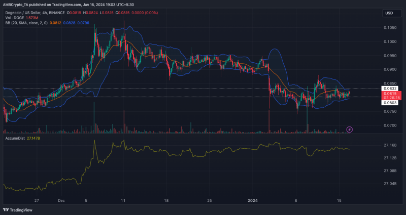 Will Dogecoin feel the effect of this massive 990M transfer