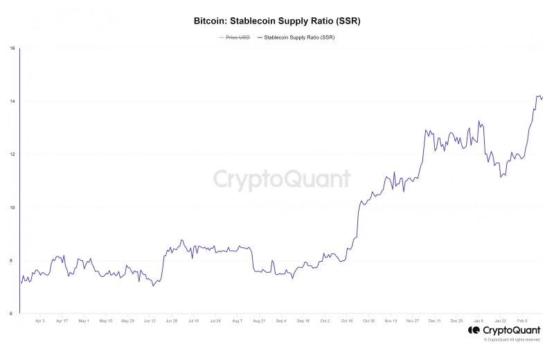 Bitcoin could rally once more – Watch out for this on USDT’s chart