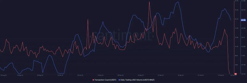 Bitcoin could rally once more – Watch out for this on USDT’s chart