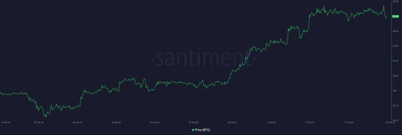 Bitcoin: Is following BTC whales even profitable?