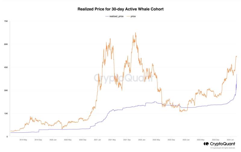 Bitcoin: Is following BTC whales even profitable?