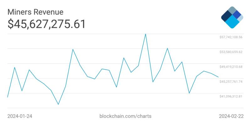 Bitcoin: Is following BTC whales even profitable?