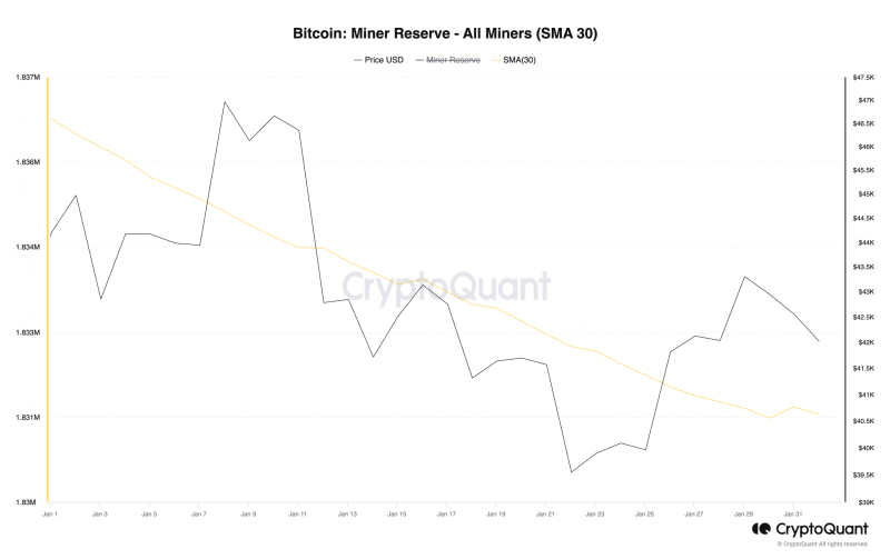 How Bitcoin miners are countering BTC’s price decline