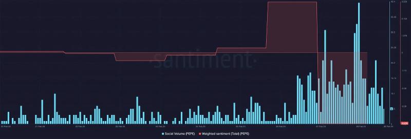 PEPE reclaims $1B market cap to lead memecoin season, but…