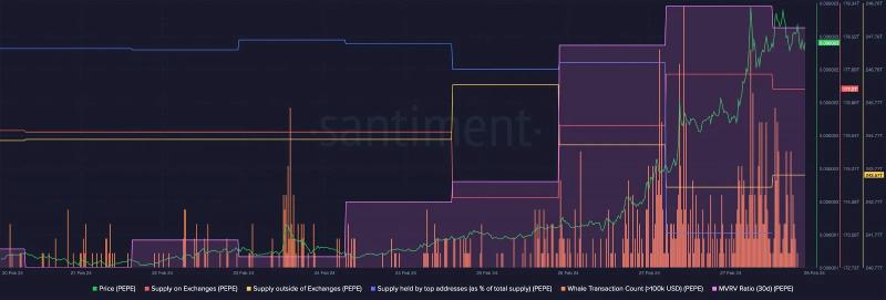 PEPE reclaims $1B market cap to lead memecoin season, but…