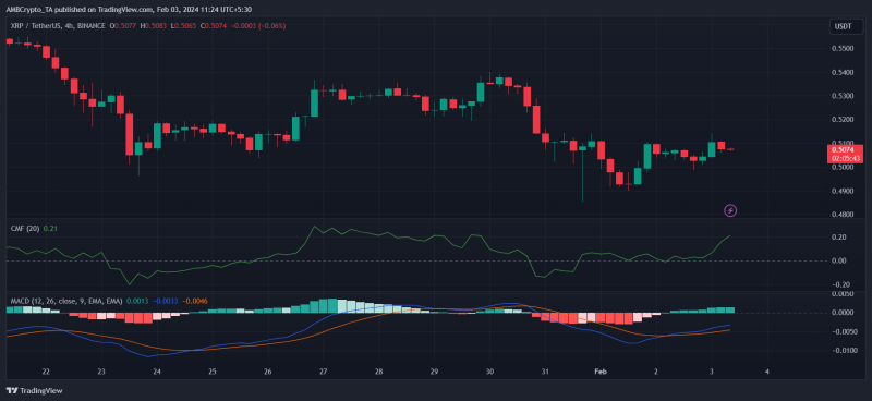 What next for XRP after bears retain control