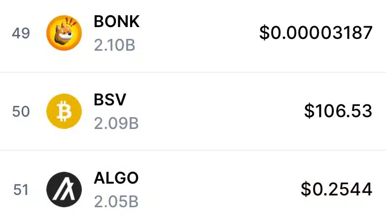 BONK surges by 55%: Are more gains ahead?