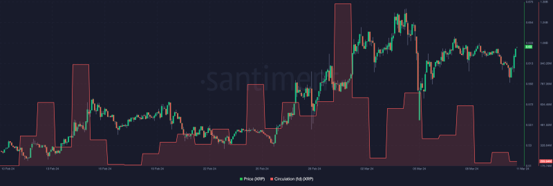 Explaining XRP’s outflows from Binance hit 75M