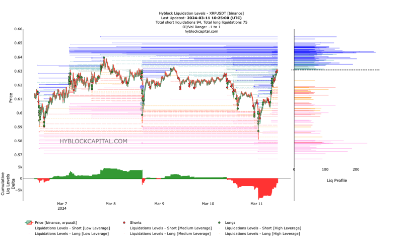 Explaining XRP’s outflows from Binance hit 75M