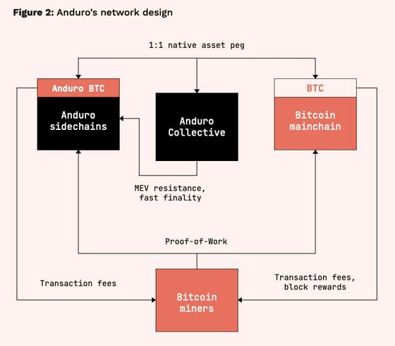 Protocol Village: Layer-2 Network Metis Integrates Chainlink CCIP as Canonical Token Bridge 