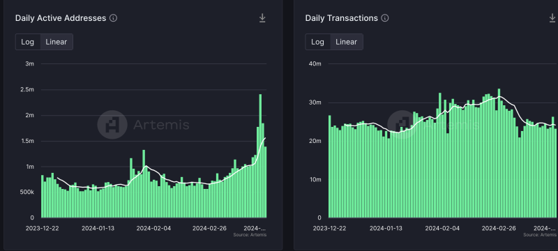 Solana stays true to its ‘Ethereum-killer’ label with this milestone