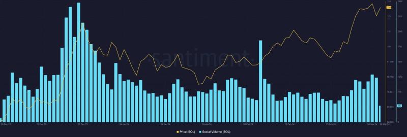 Solana: Tracking SOL’s highs, lows as it mirrors BTC