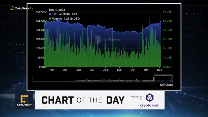 TrueFi Unveils Lending Protocol for Tokenized Real-World Assets; TRU Jumps 14%