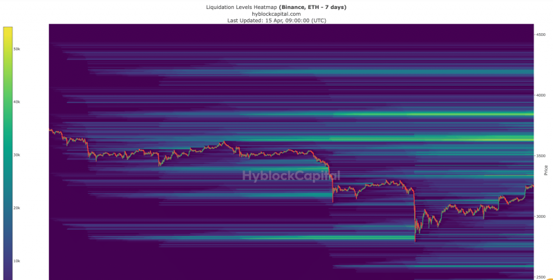 Ethereum regains its groove? All about ETH’s 7% uptick in 24 hours