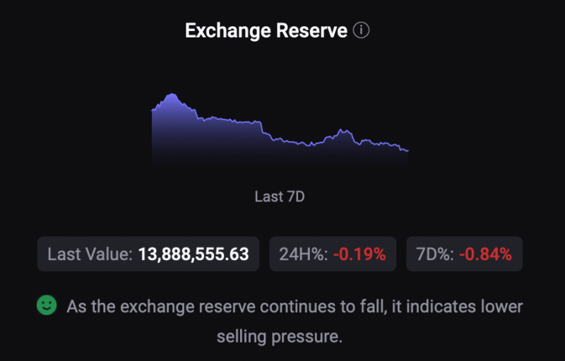 Ethereum regains its groove? All about ETH’s 7% uptick in 24 hours