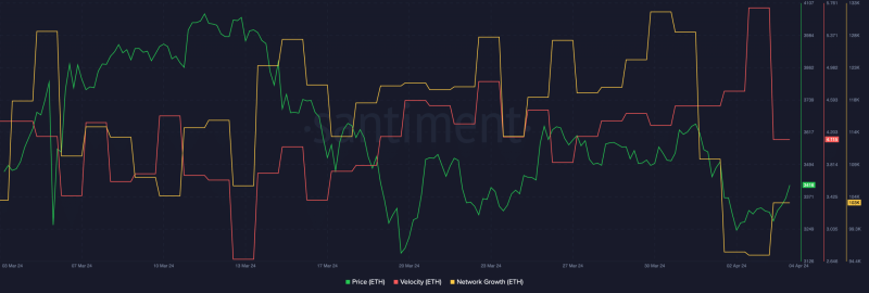 Ethereum: Still bullish on ETH’s price? Here’s why you might be right