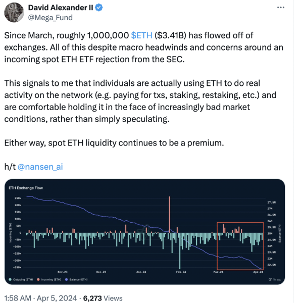 Ethereum: Still bullish on ETH’s price? Here’s why you might be right